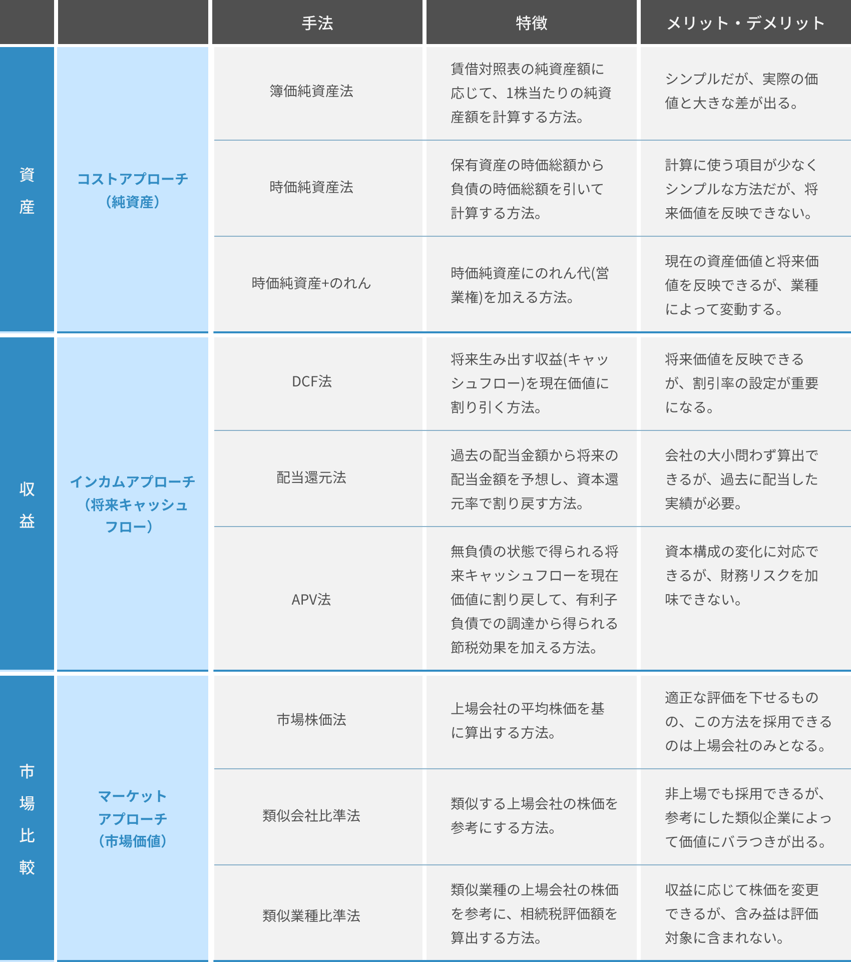 テーブル1