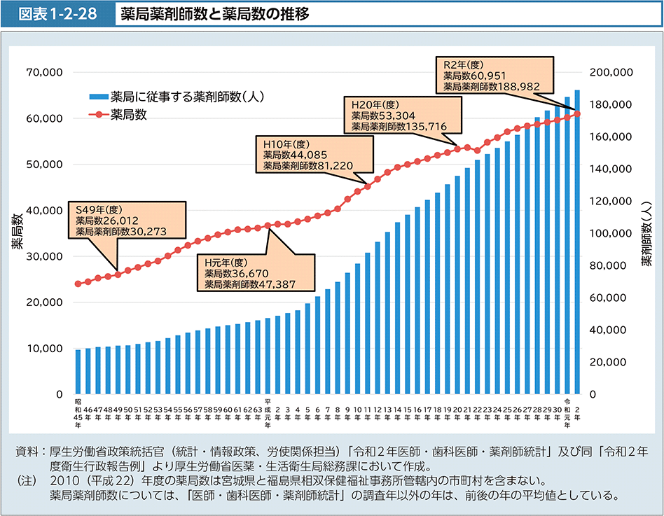 立地が良い